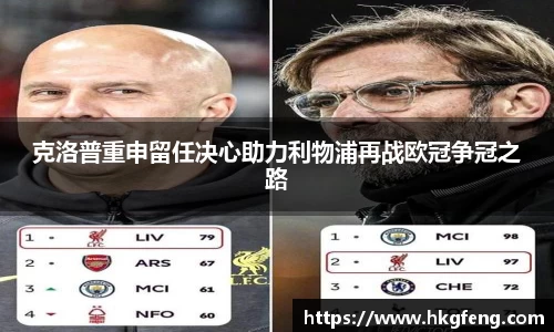 克洛普重申留任决心助力利物浦再战欧冠争冠之路