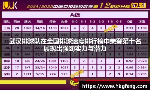 武汉排球队在全国排球速度排行榜中荣登第十名展现出强劲实力与潜力